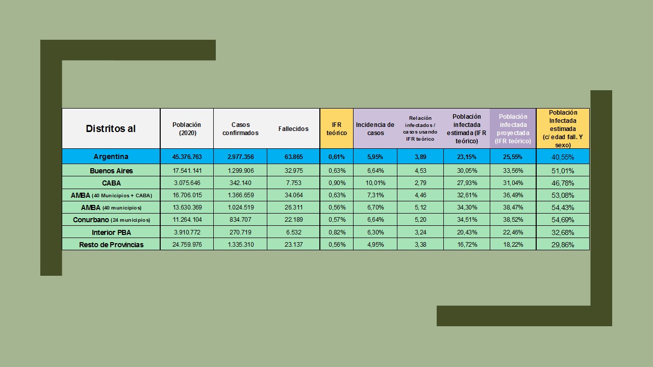 Estimación del IFR 