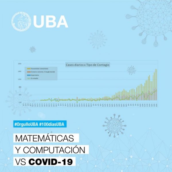 UBA Hoy 2020 - COVID19: Resolviendo problemas con matemáticas y computación